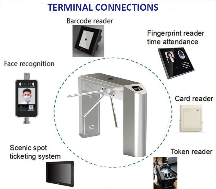 access control tripod turnstile 
